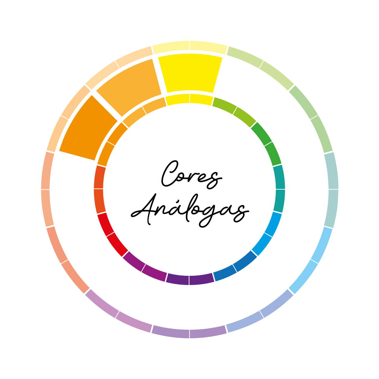 Círculo Cromático de Cores - Definição e Tipos de Combinações de Cores!